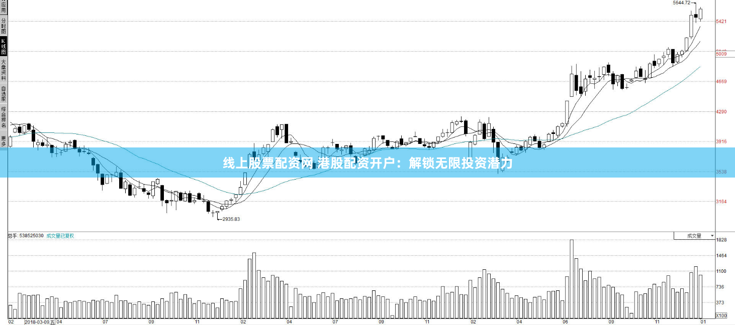线上股票配资网 港股配资开户：解锁无限投资潜力