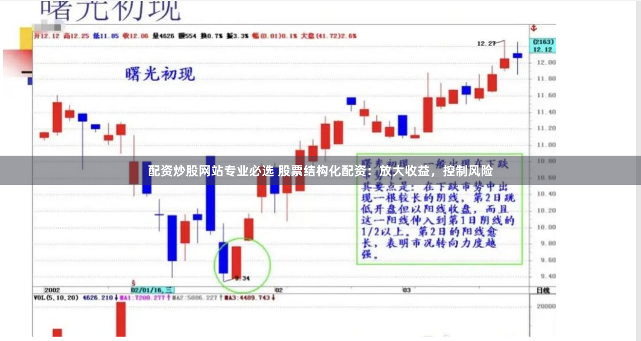 配资炒股网站专业必选 股票结构化配资：放大收益，控制风险