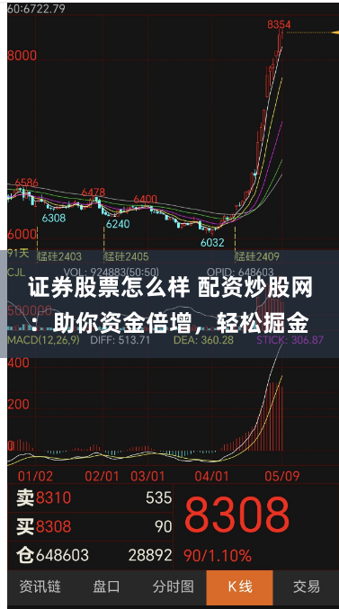 证券股票怎么样 配资炒股网：助你资金倍增，轻松掘金