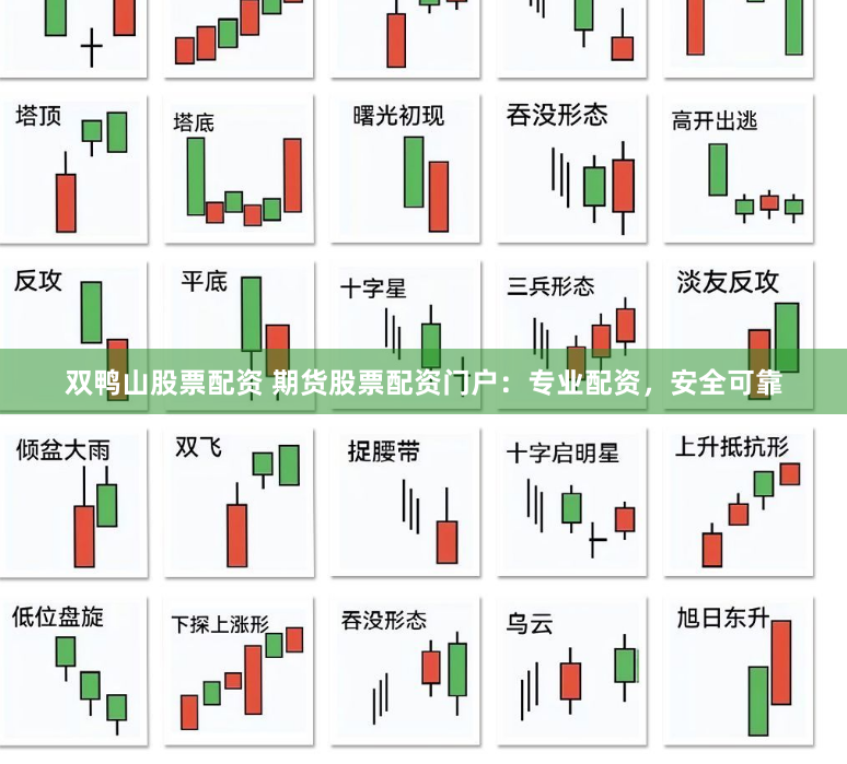 双鸭山股票配资 期货股票配资门户：专业配资，安全可靠