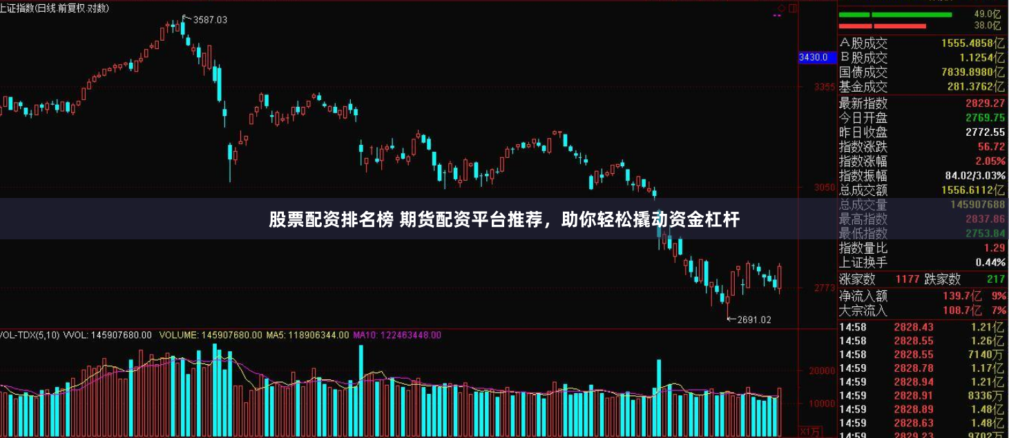 股票配资排名榜 期货配资平台推荐，助你轻松撬动资金杠杆