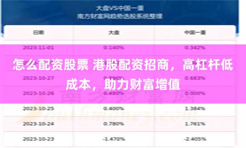 怎么配资股票 港股配资招商，高杠杆低成本，助力财富增值
