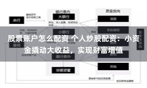 股票账户怎么配资 个人炒股配资:小资金撬动大收益,实现财富增值
