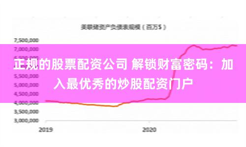 正规的股票配资公司 解锁财富密码：加入最优秀的炒股配资门户