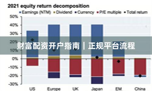 财富配资开户指南｜正规平台流程