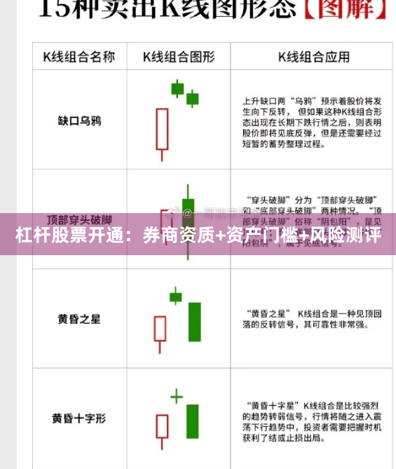 杠杆股票开通：券商资质+资产门槛+风险测评