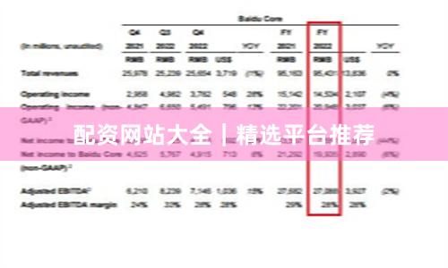 配资网站大全｜精选平台推荐
